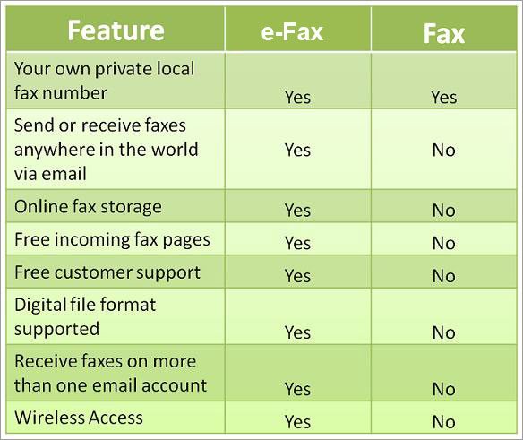 Email-to-FAx Solutions-by-SMSlink.in